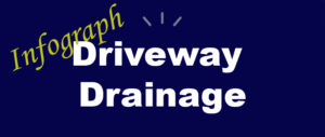 Driveway Drainage Infograph